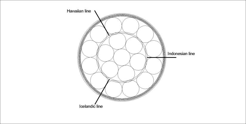 Iceland - Hawaii - Indonesia - lines