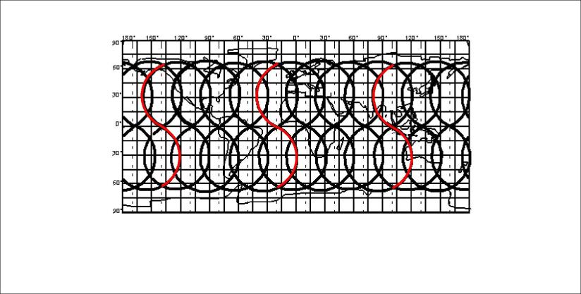 Lines - Iceland - Hawaii - Indonesia - surface