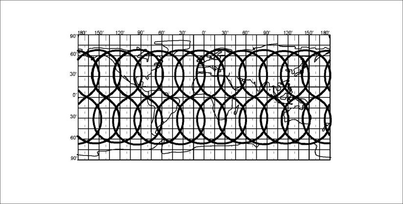 Lines of convection system - 12 main lines of world