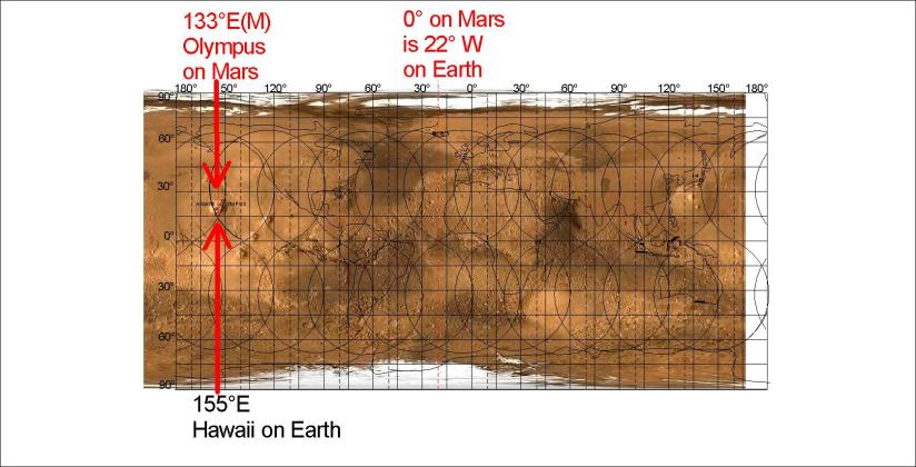 Earth and Mars (Hawaii and Olympus)
