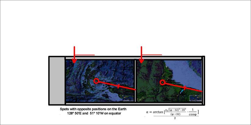 S-America and Indonesia - similarity - lines - 01