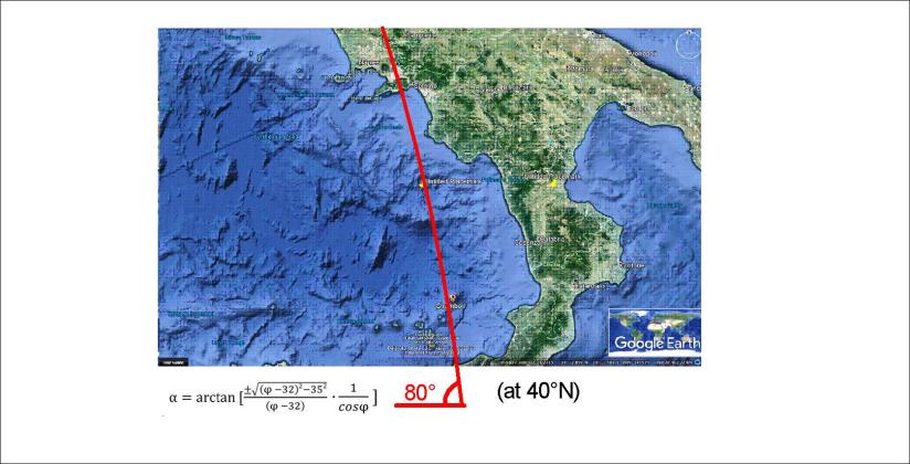 Stromboli - Vesuvius