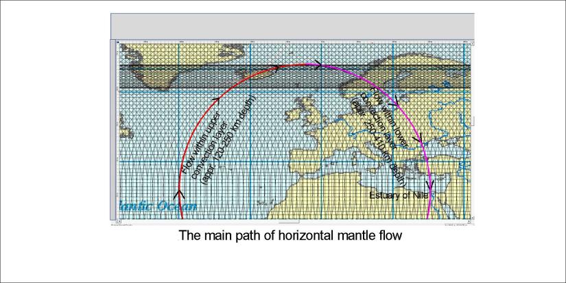 Nile - convection rolls horizontal circle