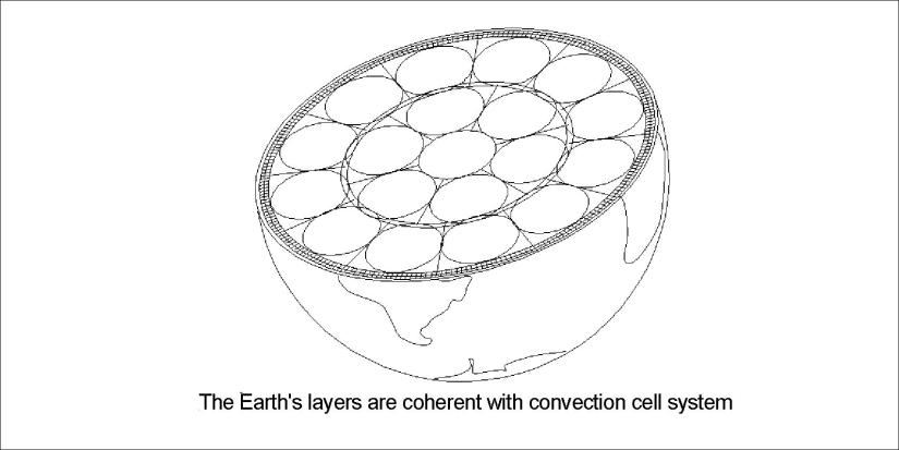 Earth askew - equator