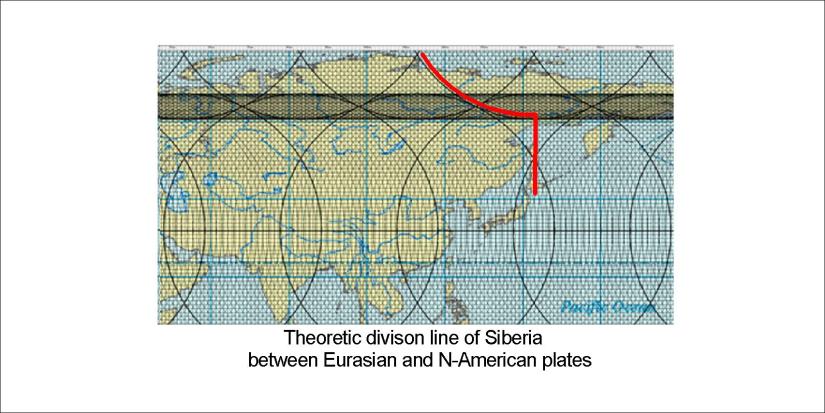Siberia - division - theoretic