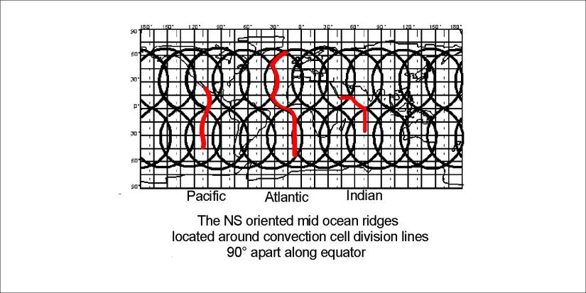 The Mid-Atlantic Ridge 02