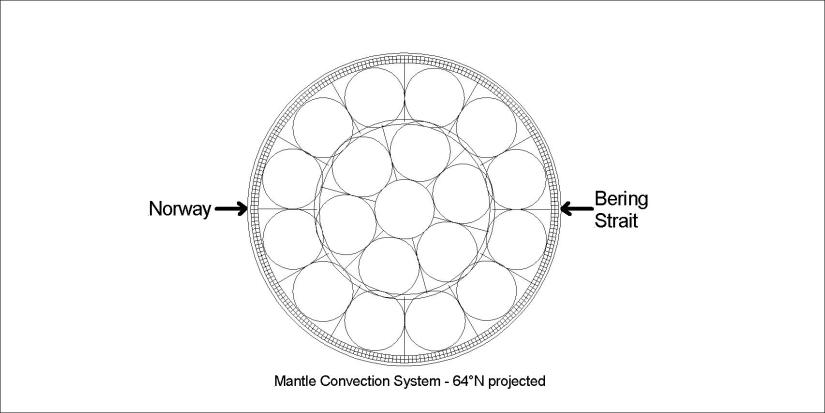 Norway - Bering Strait