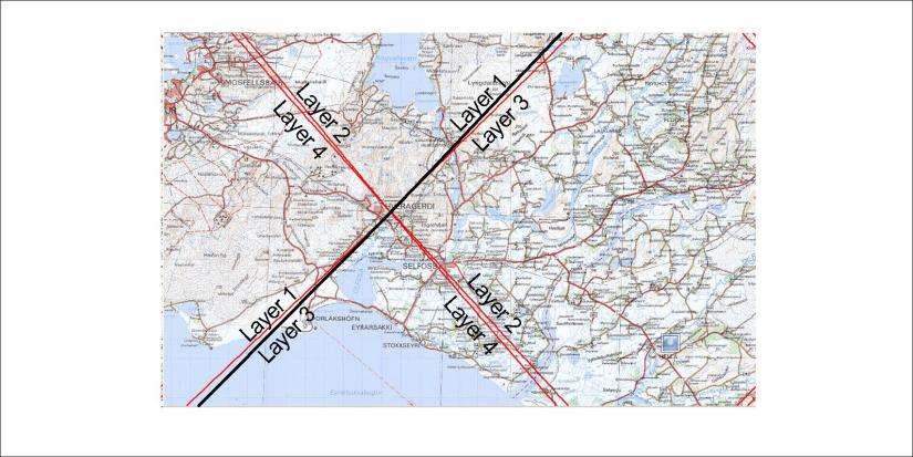 Middle - explanation