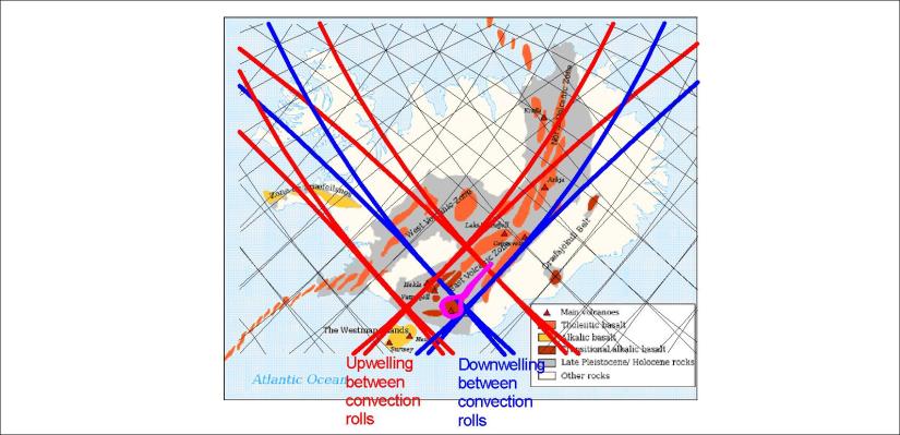 Katla Volcanic System