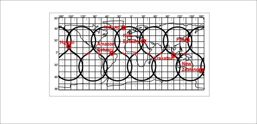 The main belt of horizontal alignment