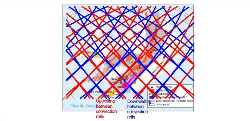 Upwelling and downwelling