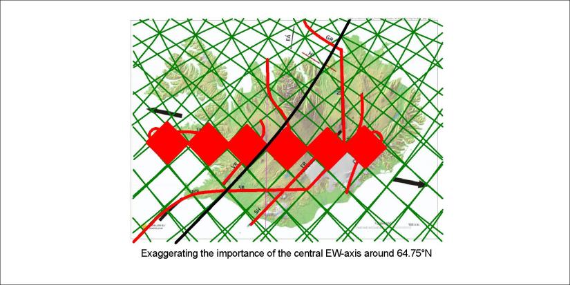 central ew-axis of iceland